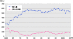 小麦の輸入量と国内生産量の推移.gif