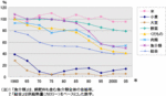 日本の食品自給率の推移.gif