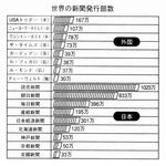 世界と日本の新聞の発行部数比較.jpg